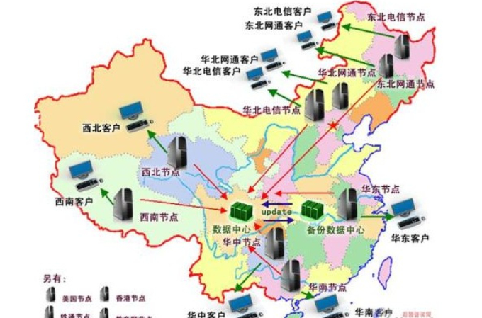 集群主机