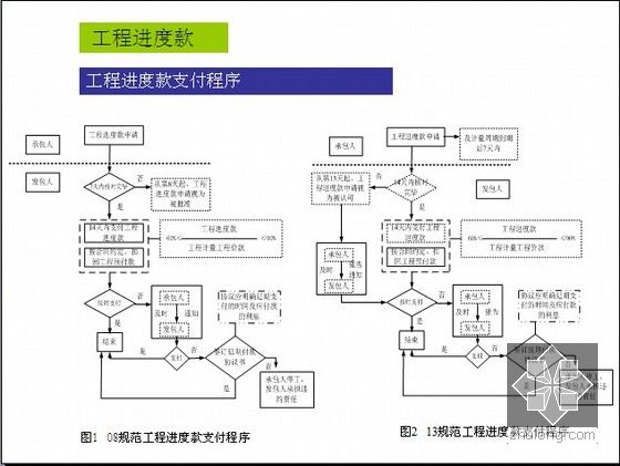 工程进度款