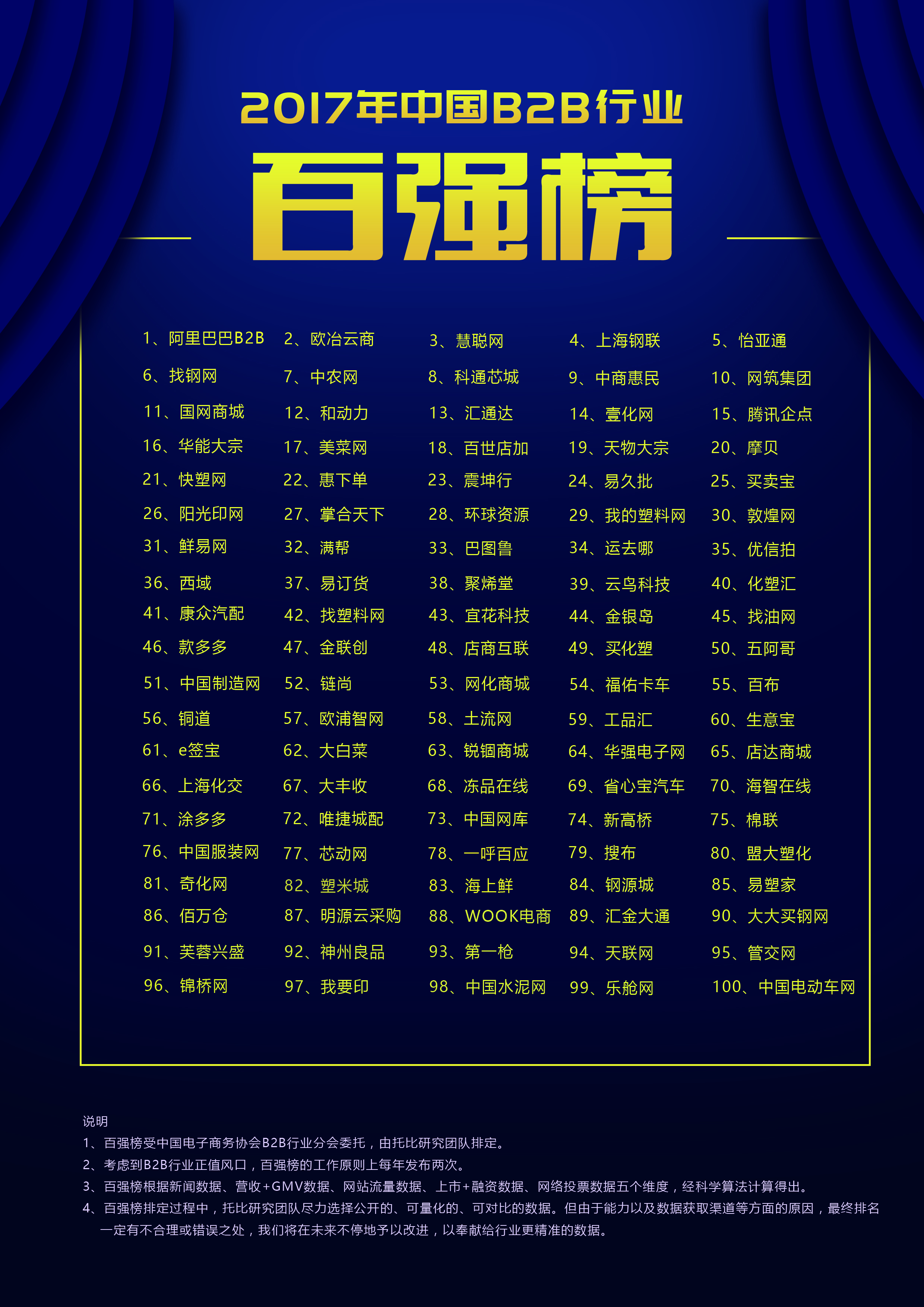 中国B2B企业百强榜 中国B2B企业百强榜