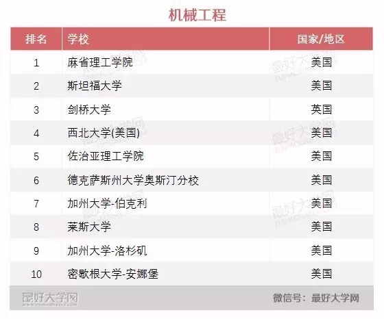 2016软科世界一流学科排名 2016软科世界一流学科排名