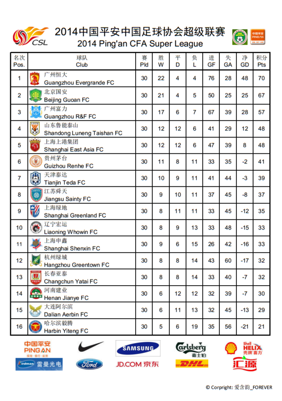 中国足球协会超级联赛(csl（中国足球超级联赛）)