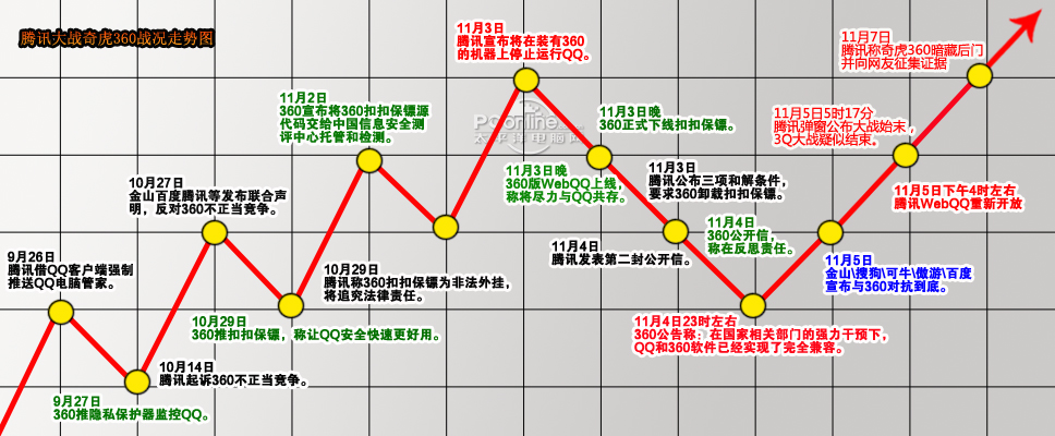 3q大战第二季 3q大战第二季