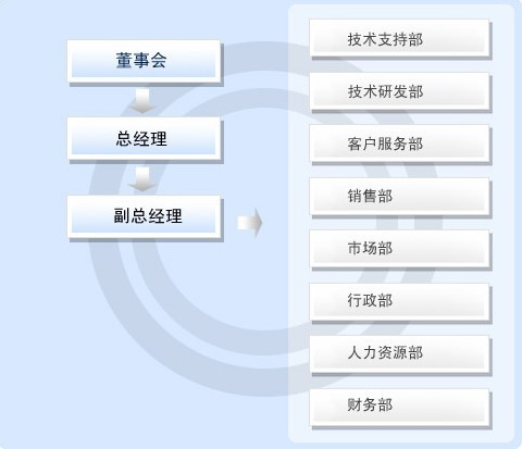 深圳市奥怡轩实业有限公司