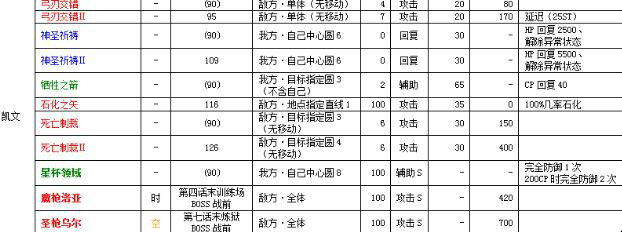 凯文·格拉汉姆 凯文·格拉汉姆