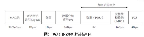 图5 图5