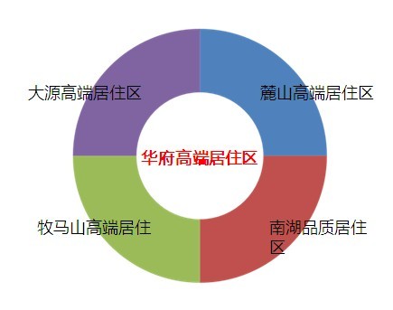华府板块 华府板块
