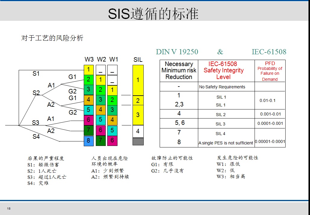系统安全程式