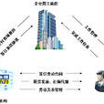 劳务关係