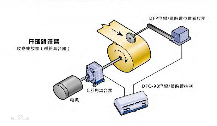 张力控制系统