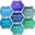 人力资源管理成本