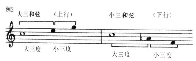 大三和弦与小三和弦谱例 大三和弦与小三和弦谱例
