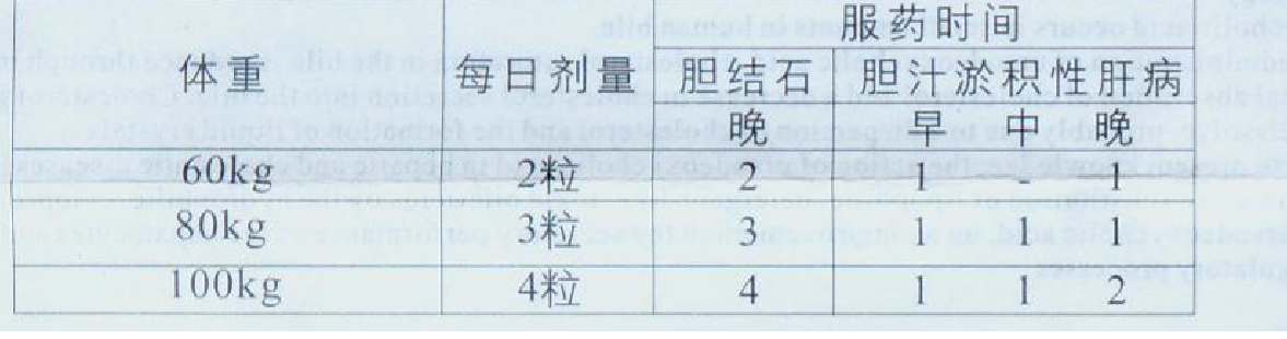熊去氧胆酸胶囊 熊去氧胆酸胶囊