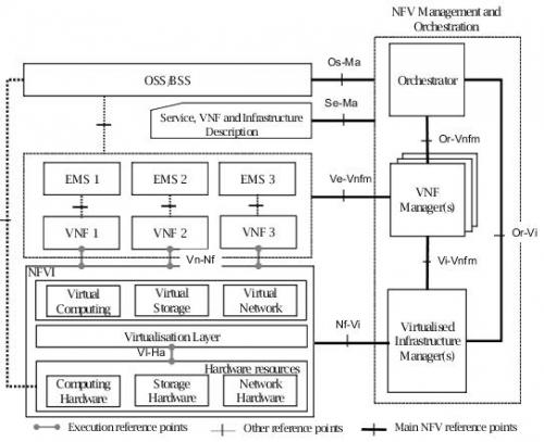 nfv