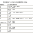 全国对口支援三峡库区合作规划（2014-2020年）