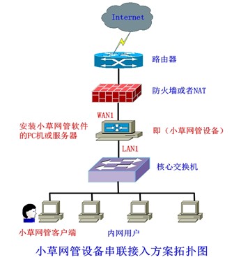 小草网管软体 小草网管软体