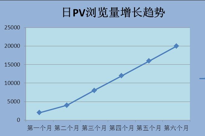 pv(page view，页面浏览量)