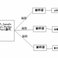 解释器