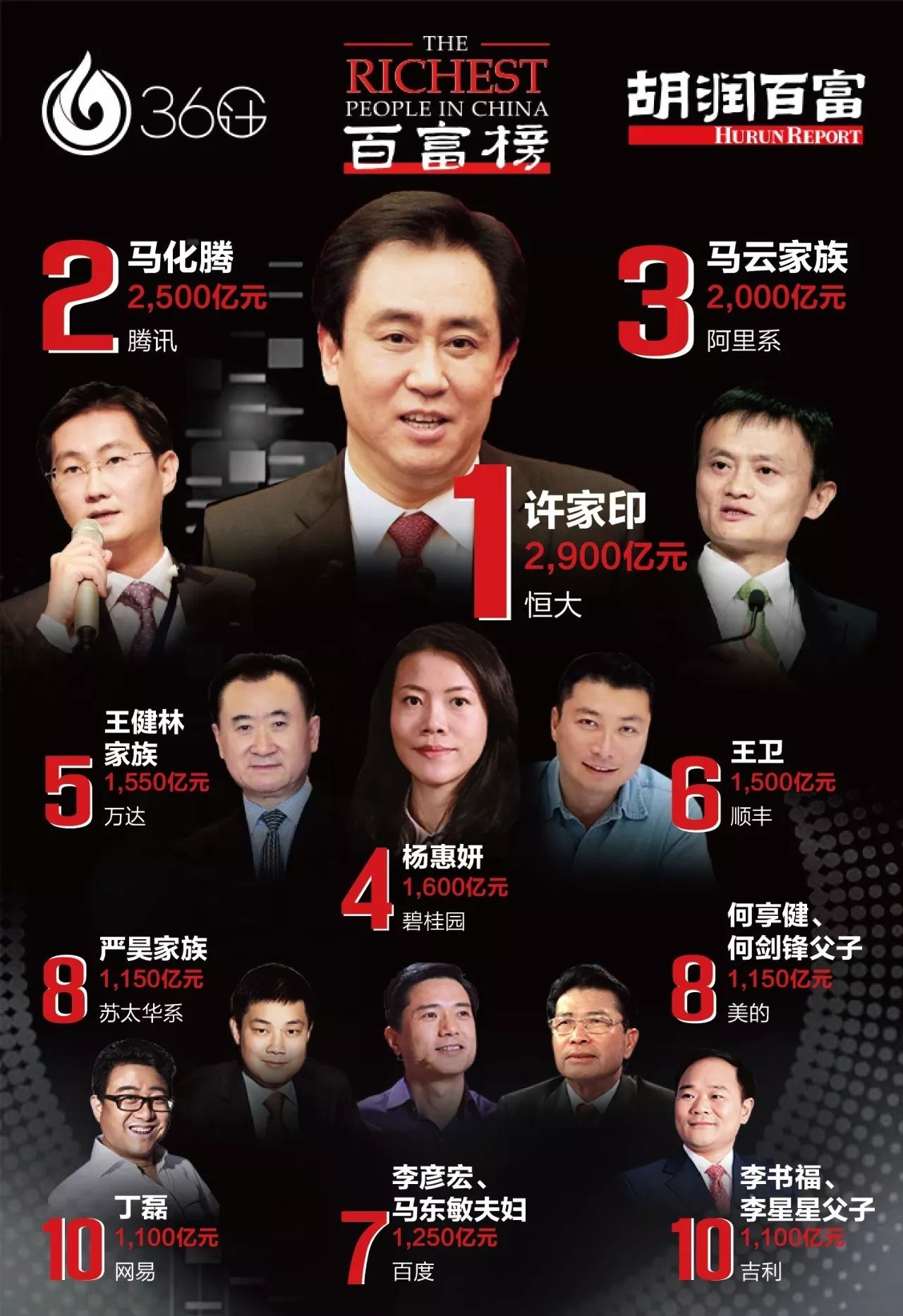 36计·胡润百富榜2017