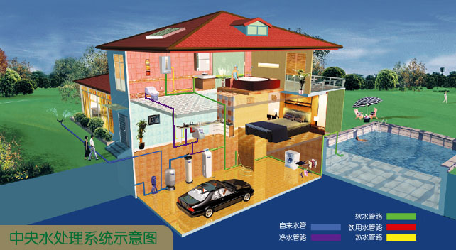 中央水处理系统示意图 中央水处理系统示意图