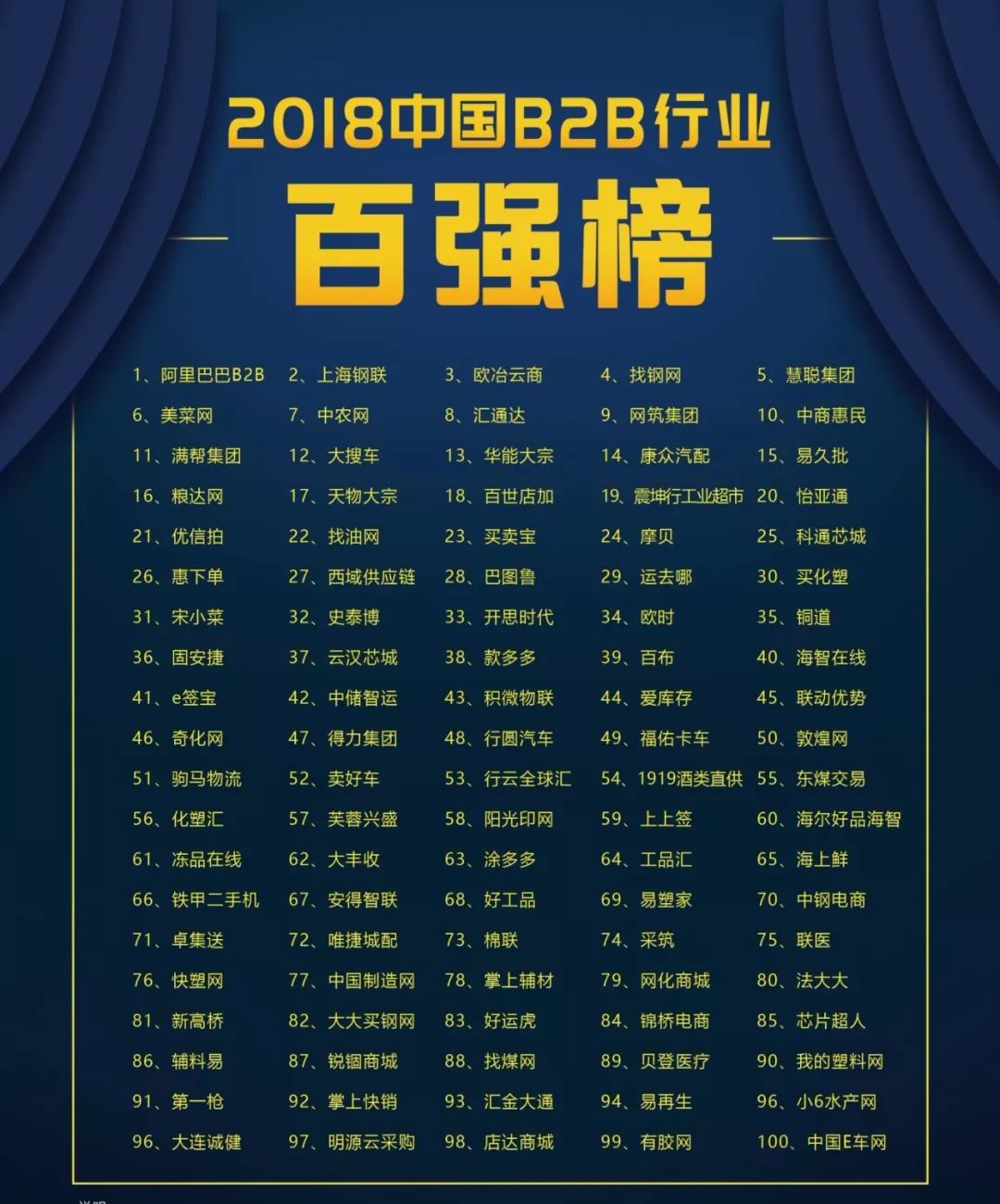 中国B2B企业百强榜 中国B2B企业百强榜