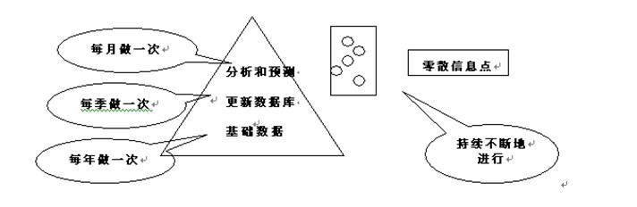 竞争对手分析论纲 竞争对手分析论纲