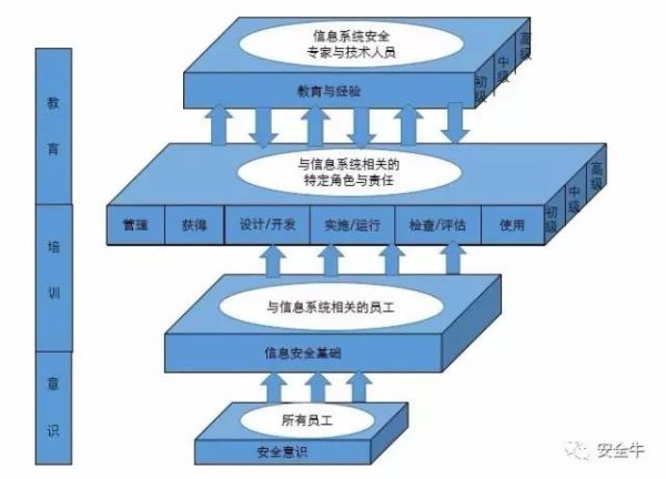 网路安全模组