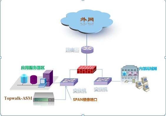 套用安全监测与异常流量分析系统 套用安全监测与异常流量分析系统
