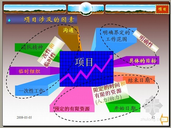 建设项目评估(汉语词语)