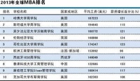 2013年全球大学声誉排行 2013年全球大学声誉排行