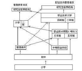 终身教育体系 终身教育体系