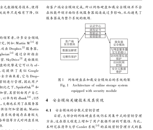 网路硬碟在载入安全模组后的系统构架