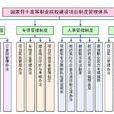 关于实行建设项目法人责任制的暂行规定