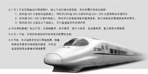 6月1日起全国所有动车均实行购票实名制 6月1日起全国所有动车均实行购票实名制