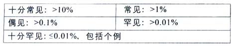 熊去氧胆酸胶囊 熊去氧胆酸胶囊