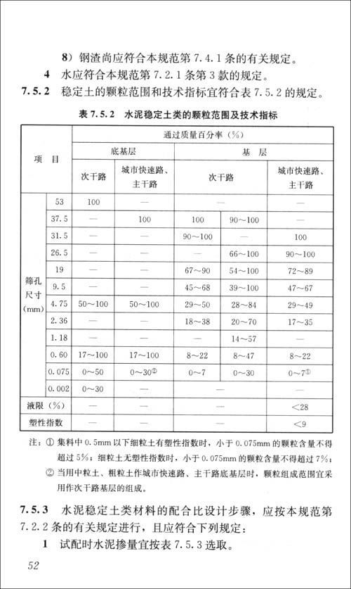 CJJ 1-2008 城镇道路工程施工与质量验收规範 CJJ 1-2008 城镇道路工程施工与质量验收规範