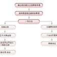 中国商标