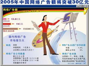 网路分类广告