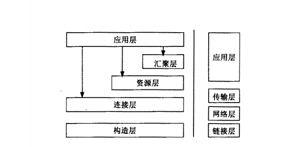 格线(生物学与信息学) 格线(生物学与信息学)