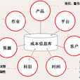 项目成本控制