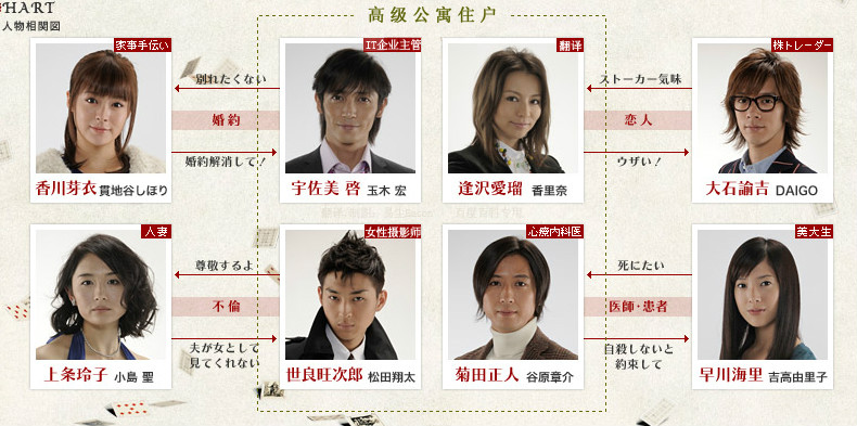 爱情洗牌(日本2009年玉木宏主演的电视剧) 爱情洗牌(日本2009年玉木宏主演的电视剧)