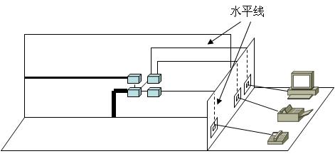 水平子系统图 水平子系统图