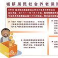 城镇居民社会养老保险