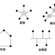 计算机网路拓扑结构