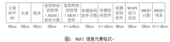 图1 图1
