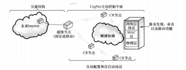 图3 图3
