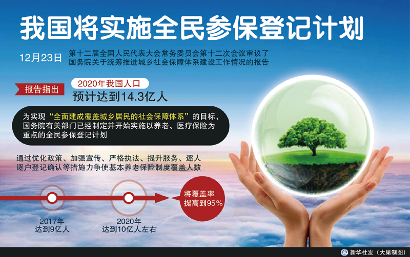 全民参保登记计画