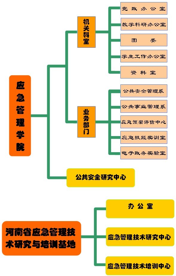 河南理工大学应急管理学院
