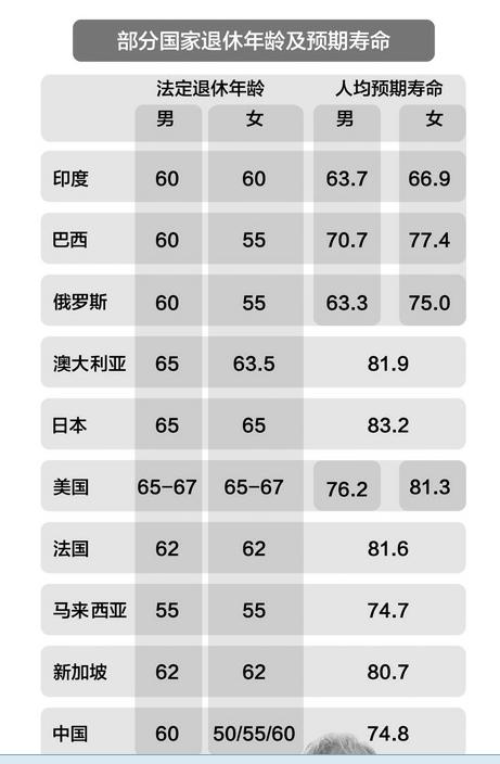 养老金(养老保险待遇) 养老金(养老保险待遇)