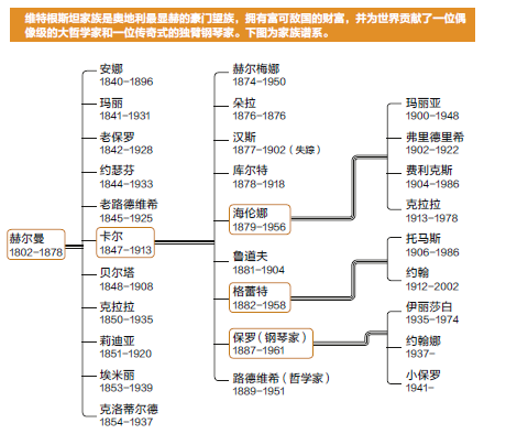 家族谱系 家族谱系