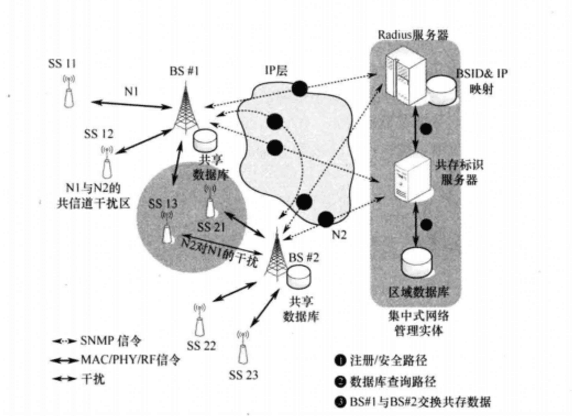 图1 图1